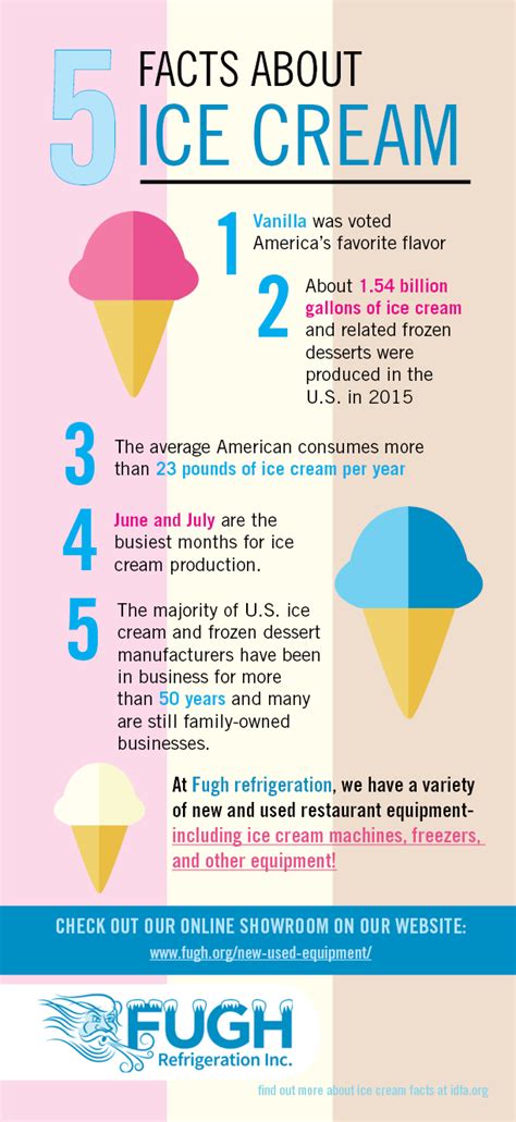 ice cream facts for kids