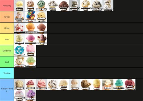 ice cream flavors tier list
