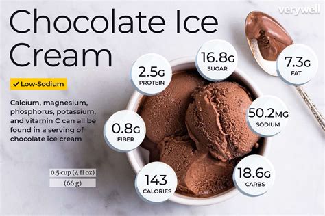 ice cream scoop nutrition