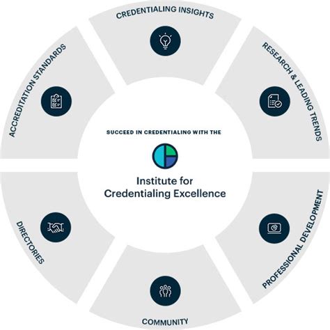 ice credentialing
