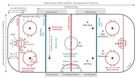 ice hockey length of game