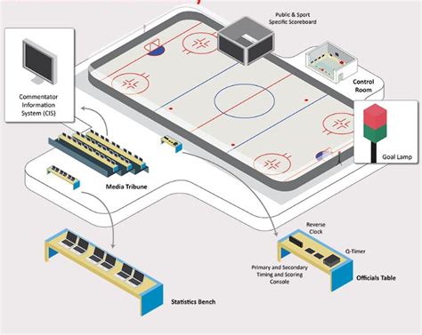 ice hockey systems