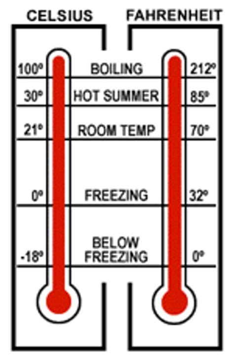 ice machine temperature in celsius