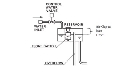 ice maker backflow preventer