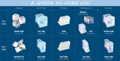 ice maker cube types