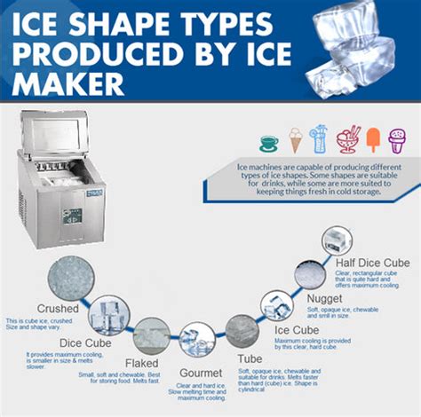 ice maker different types of ice
