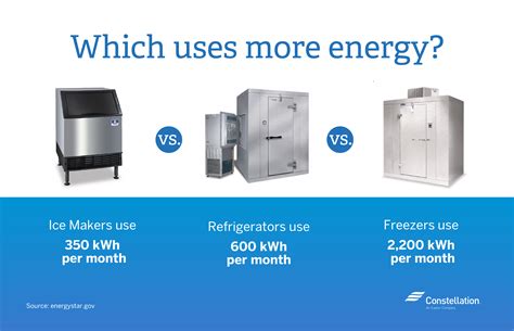 ice maker electricity consumption