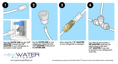 ice maker water line size