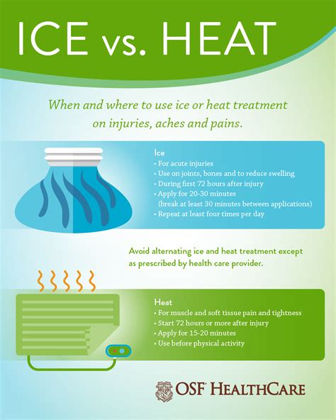 ice or heat after a massage