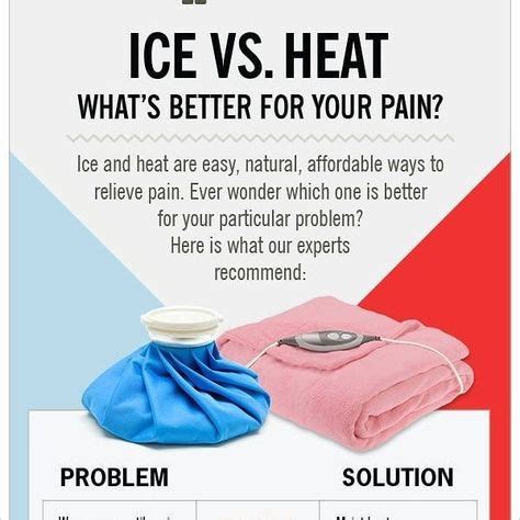 ice or heat after massage