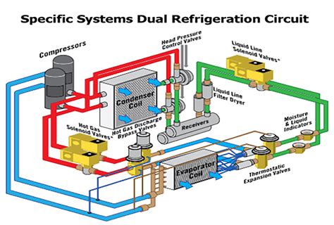 ice plant refrigeration system