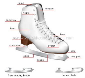 ice skate parts