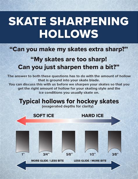 ice skating sharpening near me