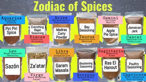 ice spice zodiac sign