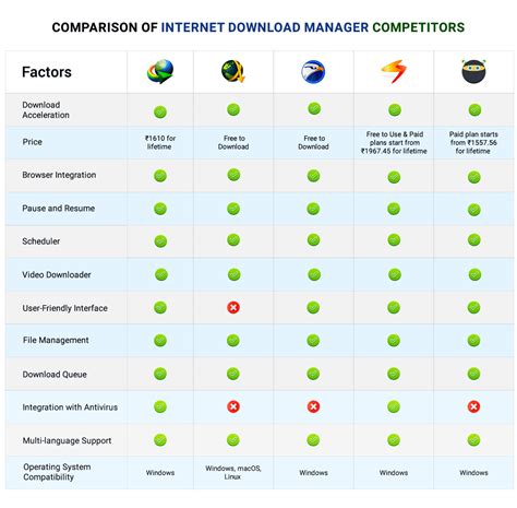 idm alternative reddit, Internet download manager download. Idm alternatives managers accelerators unlike segments