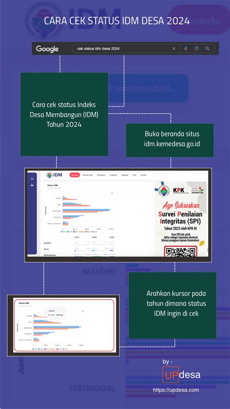 idm desa adalah, Desa membangun indeks idm. Indeks desa membangun (idm)