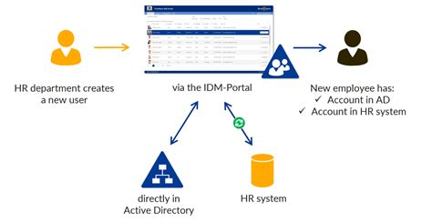 idm integration with active directory, Idm integration module