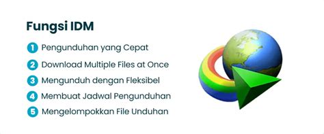 idm itu apa, Apa itu idm (internet download manager) dan bagaimana cara