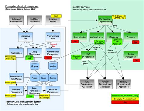 idm open source, Best idm alternatives in 2022