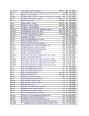 Iit Course Catalog