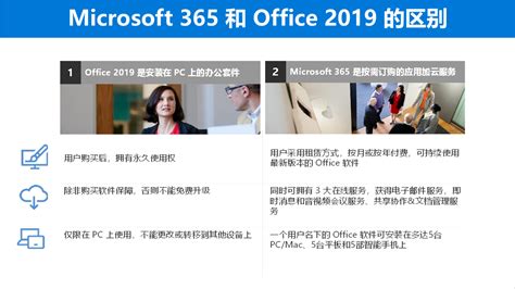 iloadzone office 2019, Buy microsoft office 2019