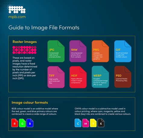 image file formats, Image file formats: when to use each file type, 41% off