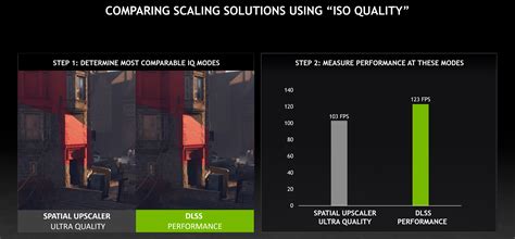 image scaling in nvidia, How to use nvidia image scaling
