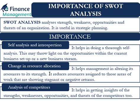 importance of swot analysis, The importance of swot analysis
