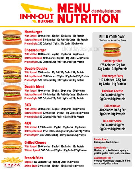 In N Out Catalog
