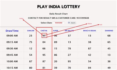 india lottery play india lottery