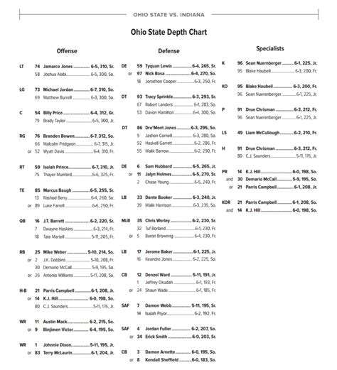 Indiana Depth Chart