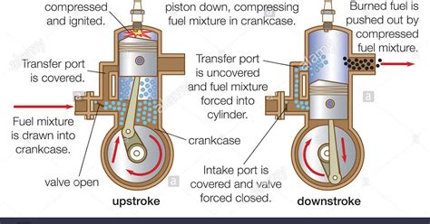 injection 2 stroke diagram 