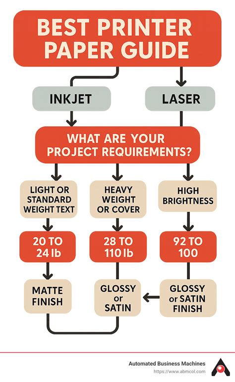 inkjet printer paper types, Week lms. Su lms
