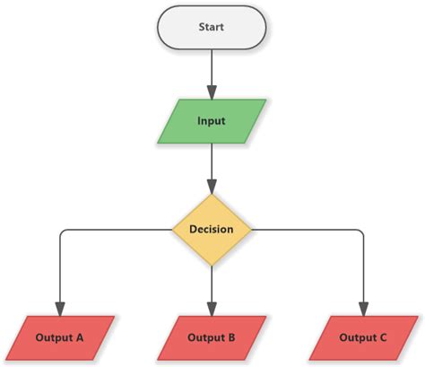 input and output data flow diagram 