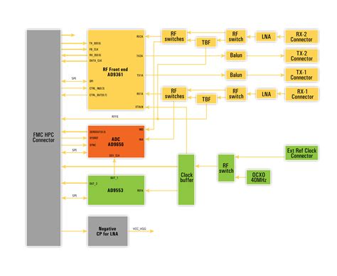 input output software diagram 