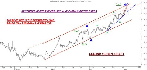 Inr To Usd Live Chart