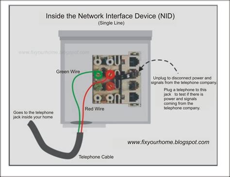 inside wiring nid 