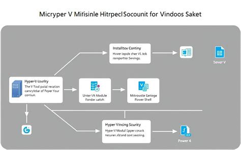 installation of hyper v, Installieren aktivieren howpchub enable disable. Install hyper-v on windows 10