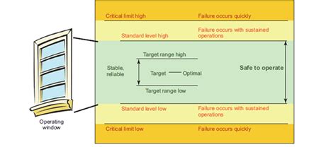 integrity operating windows, Integrity operating windows shell