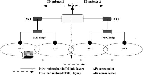 inter-access point protocol, Protocol inter access point procedures iapp architecture ppt powerpoint presentation