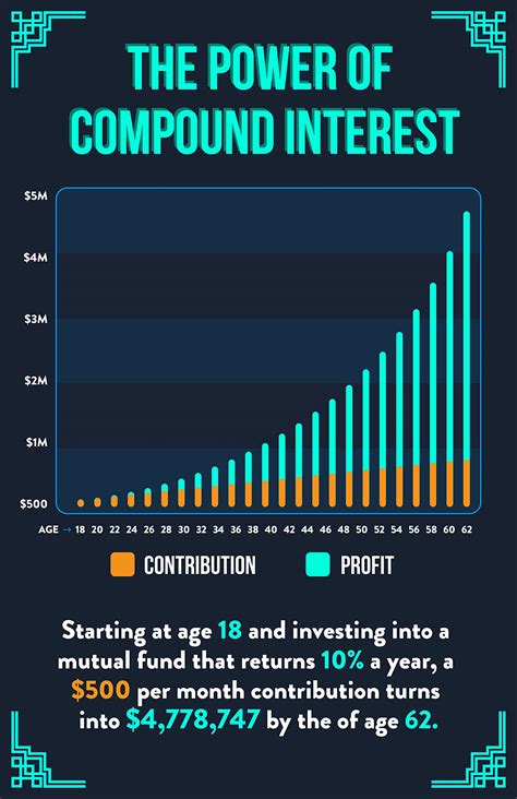 interest
