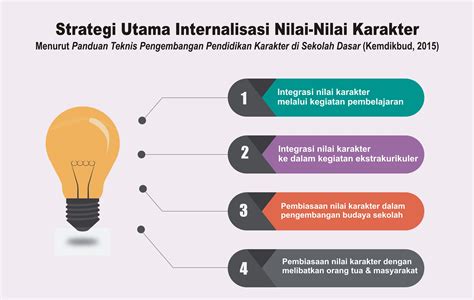 INTERNALISASI NILAI-NILAI PENDIDIKAN PDF Download