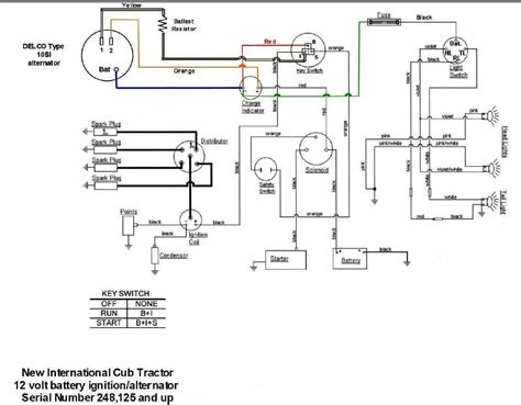 international tractor wiring diagram diy 