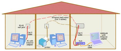 internet house wiring 