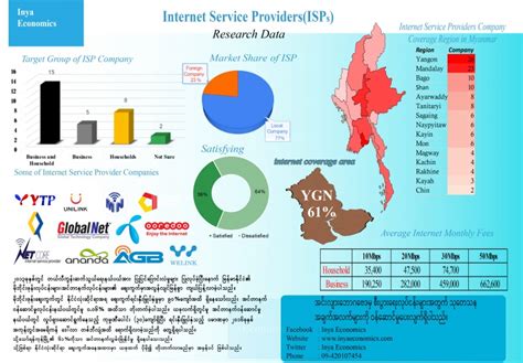 internet provider in myanmar, Myanmar broadband. Home broadband internet in myanmar