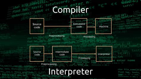 interpreter computing, 