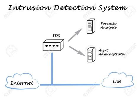 intrusion detection wiring diagram 