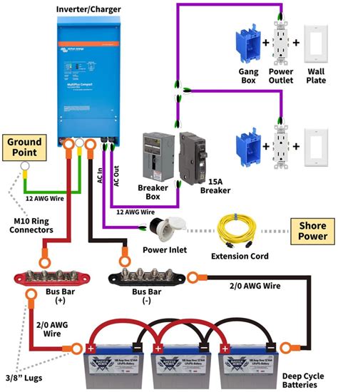 inverter wire diagram 