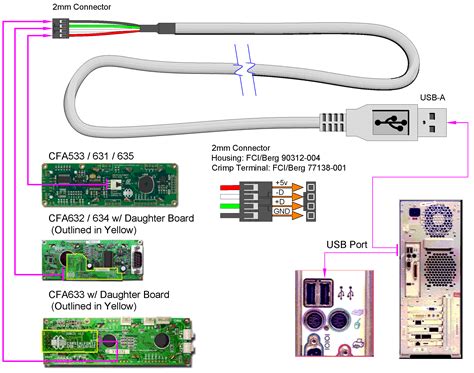 ip home usb wires diagram 