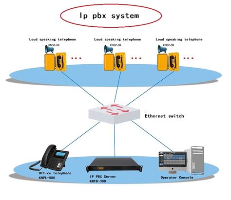 ip pbx diagram 